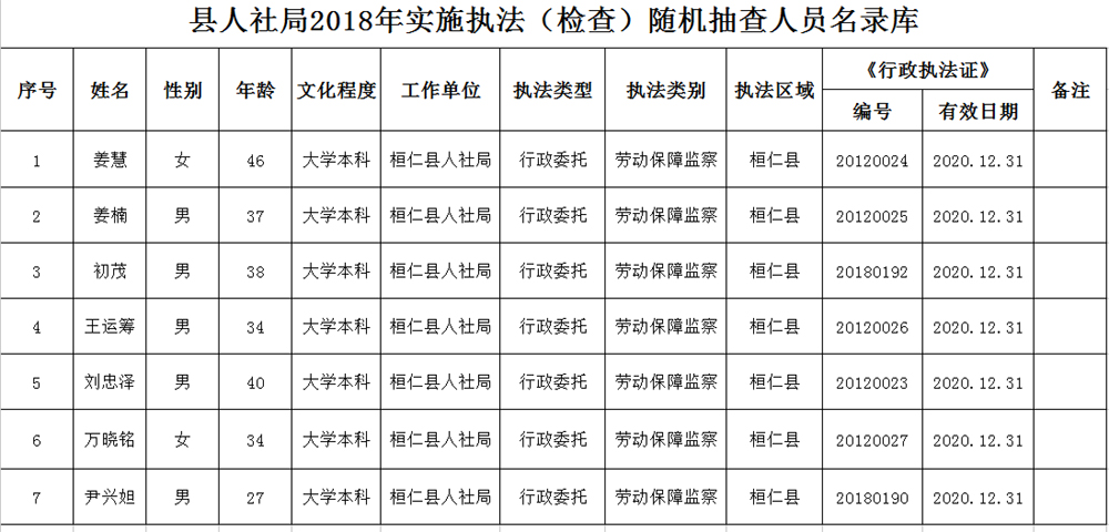 抽查人口_人口普查事后质量抽查(2)